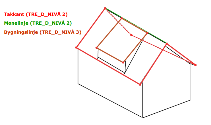 bygningslinje eksempel2